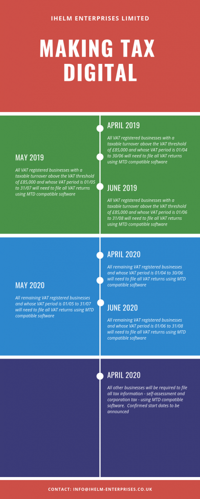 making tax digital timeline